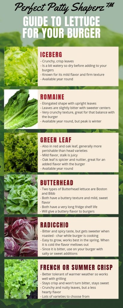 types of lettuce for your burger